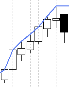 estrategias_setup_resistencia1