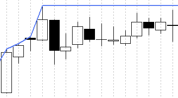 estrategias_setup_resistencia2