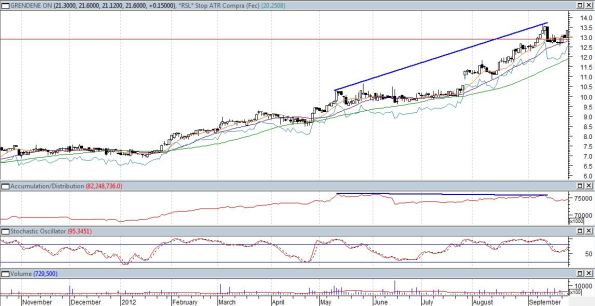 operacoes_10_grnd3_b