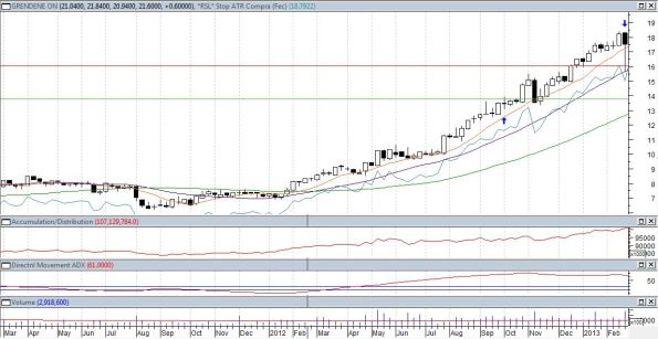 operacoes_10_grnd3_c