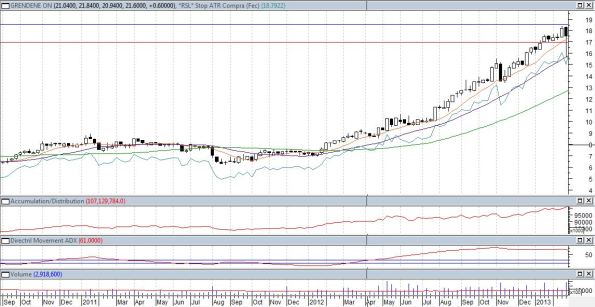 operacoes_10_grnd3_d