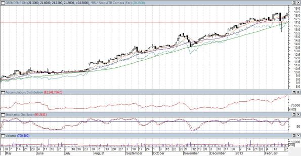 operacoes_10_grnd3_e