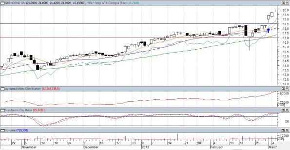 operacoes_10_grnd3_f
