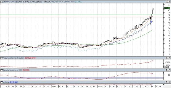 operacoes_10_grnd3_g