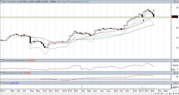 operacoes_11_imch3_a