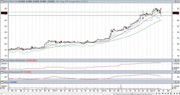 operacoes_12_scar3_a