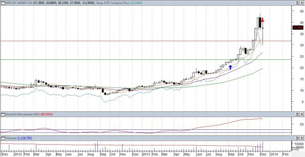 operacoes_14_kepl3_a