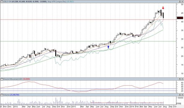 operacoes-15-ciel3-a