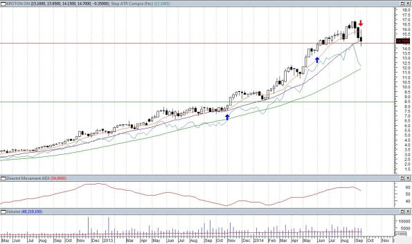 operacoes-17-krot3-a