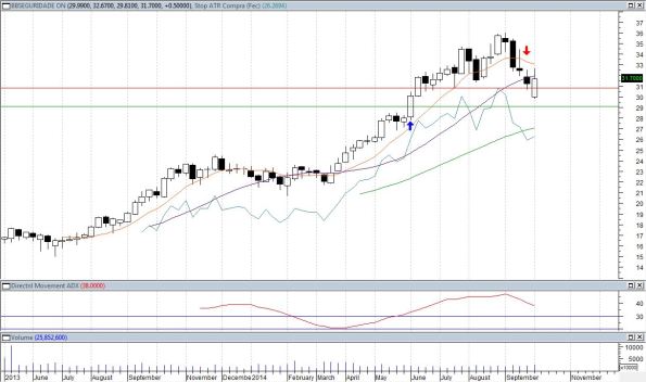 operacoes-18-bbse3-a
